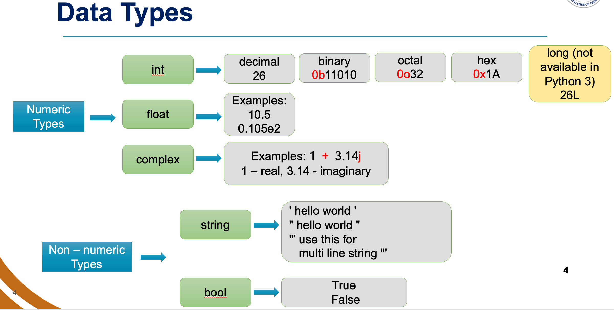 Data Types in Python 1